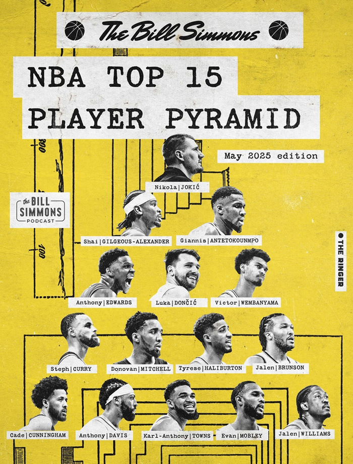 pg电子游戏-现役最强球员金字塔！无卡无詹无哈登，库里第4档，塔尖仅一人|东契奇|唐斯|NBA|斯蒂芬·库里|詹姆斯·哈登_新浪体育_新浪新闻